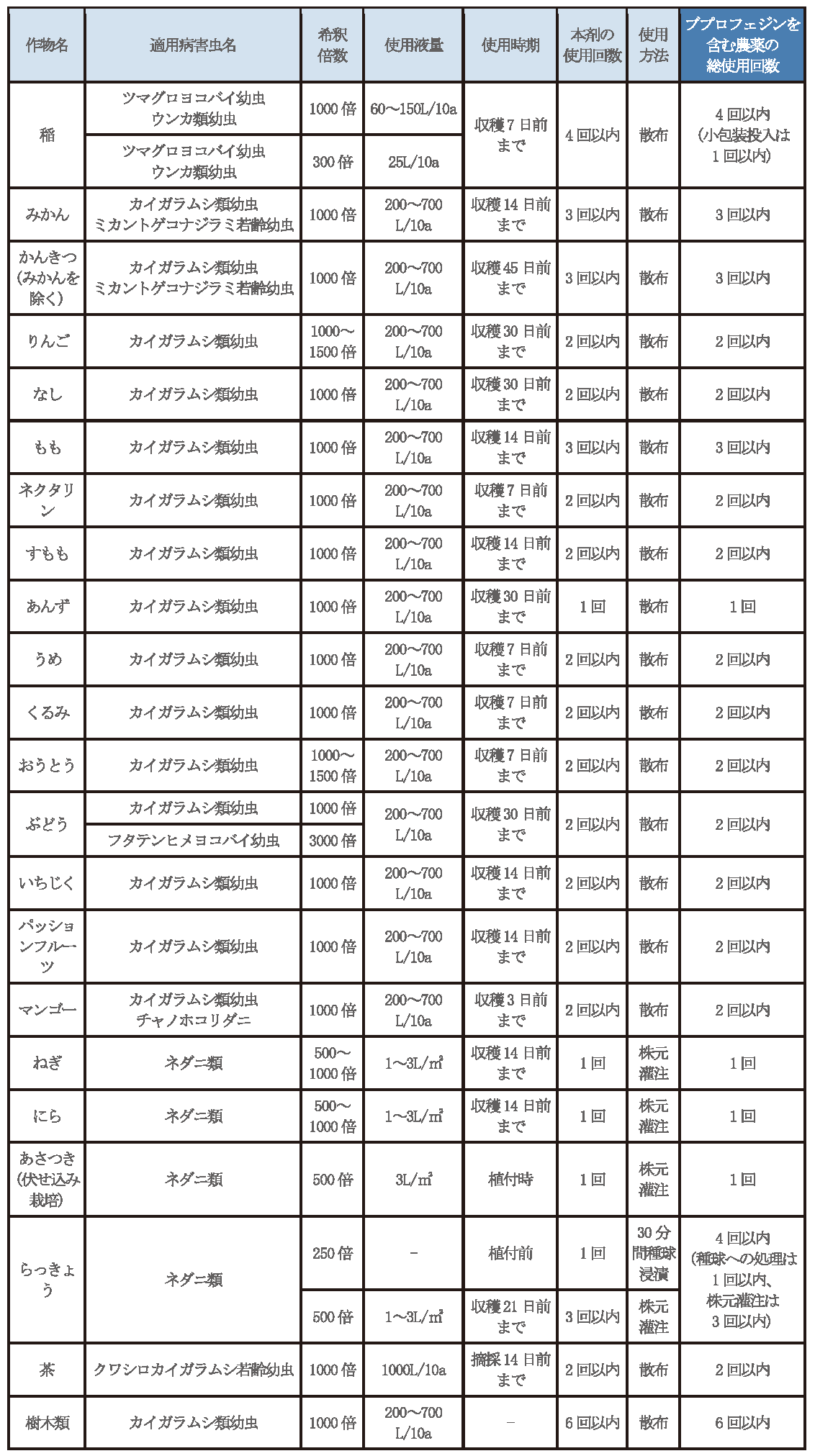 アプロード®フロアブル